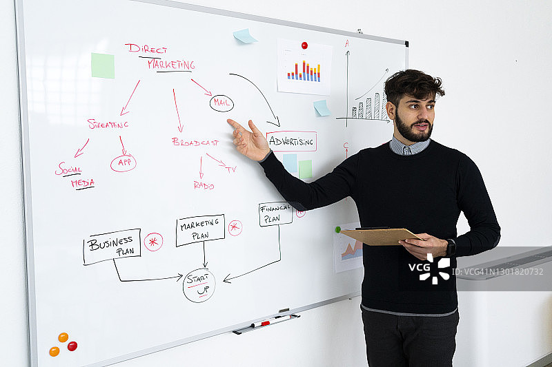 在办公室做演示，指向白板的商务人士图片素材