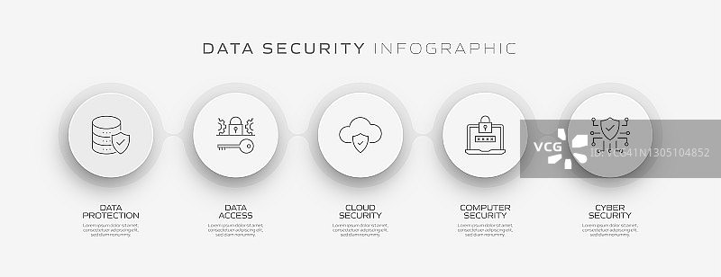 数据安全和网络安全相关流程信息图模板。过程时间图。使用线性图标的工作流布局图片素材