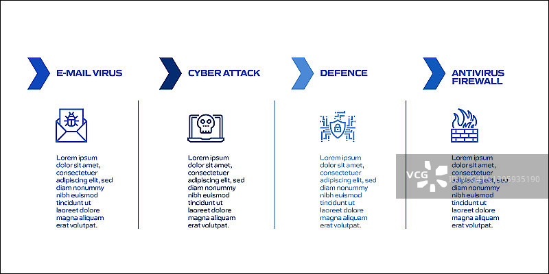 数据安全和网络安全相关流程信息图模板。过程时间图。使用线性图标的工作流布局图片素材