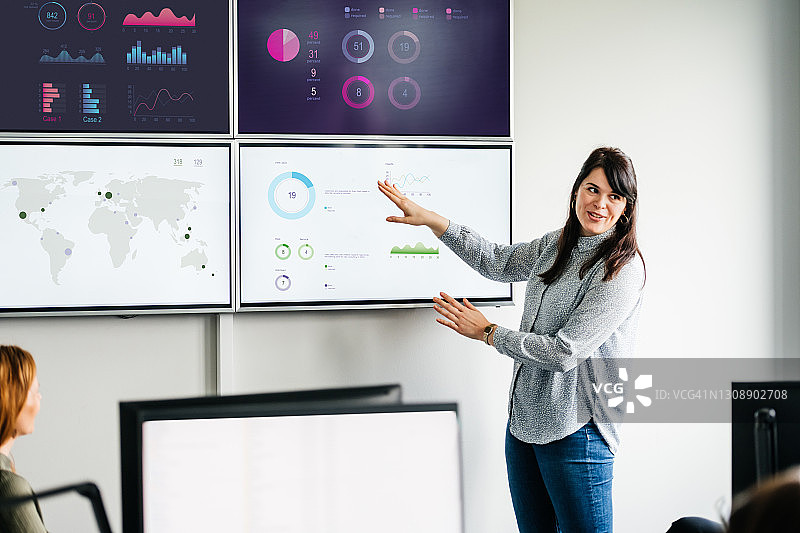 女商人讲解大显示器上的图表和数据图片素材