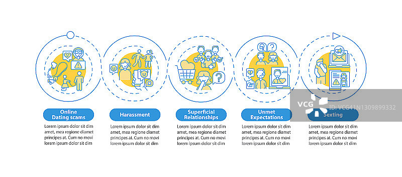 在线约会诈骗信息图表模板图片素材