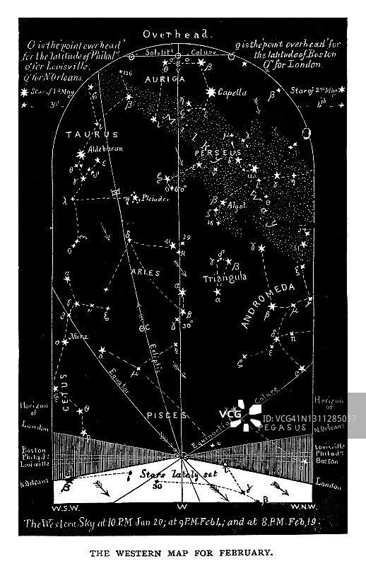 二月西方夜空星图，水瓶座天文学古老雕刻插图图片素材