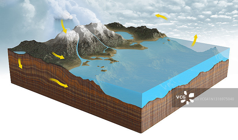 水循环图解图片素材