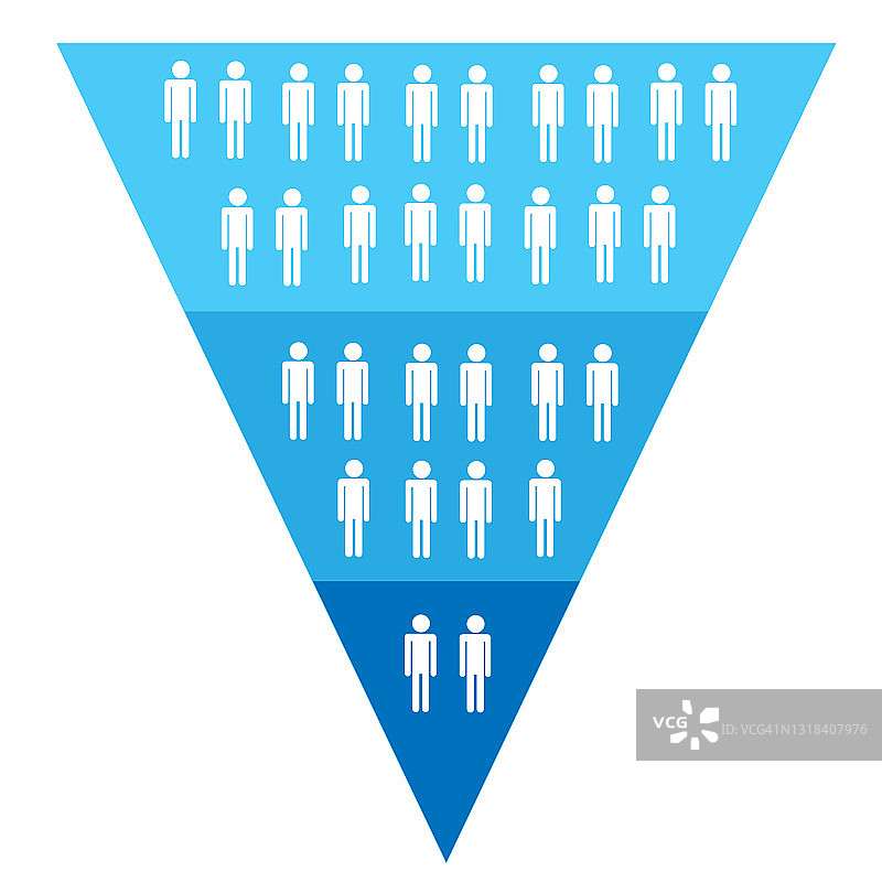 金字塔图表/营销漏斗图片素材