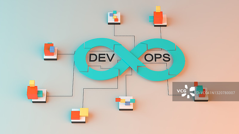 DevOps概念图片素材