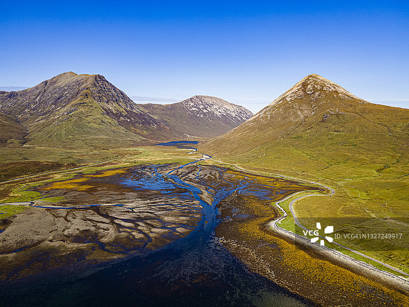 英国苏格兰埃尔戈尔斯卡瓦伊湖岸航拍景观图片素材