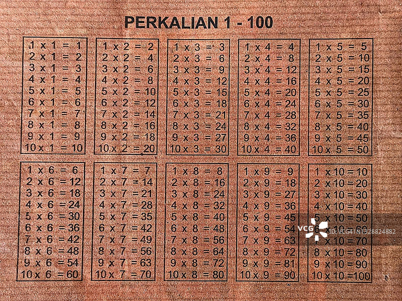 1到100的九九乘法表图片素材