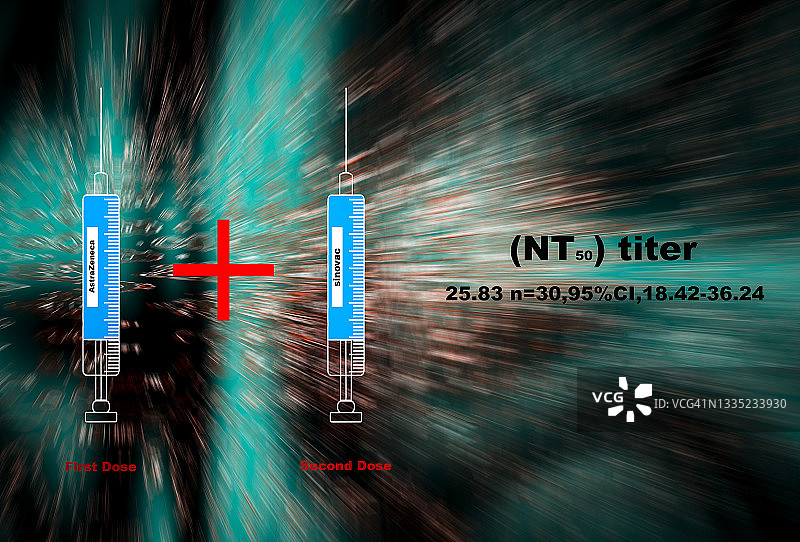 阿斯利康+科兴疫苗的疫苗配方和体内免疫反应（nt50）。研究概念：不同疫苗的组合使用图片素材