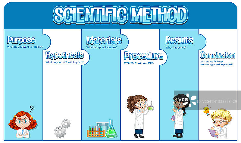 科学方法工作表模板图片素材