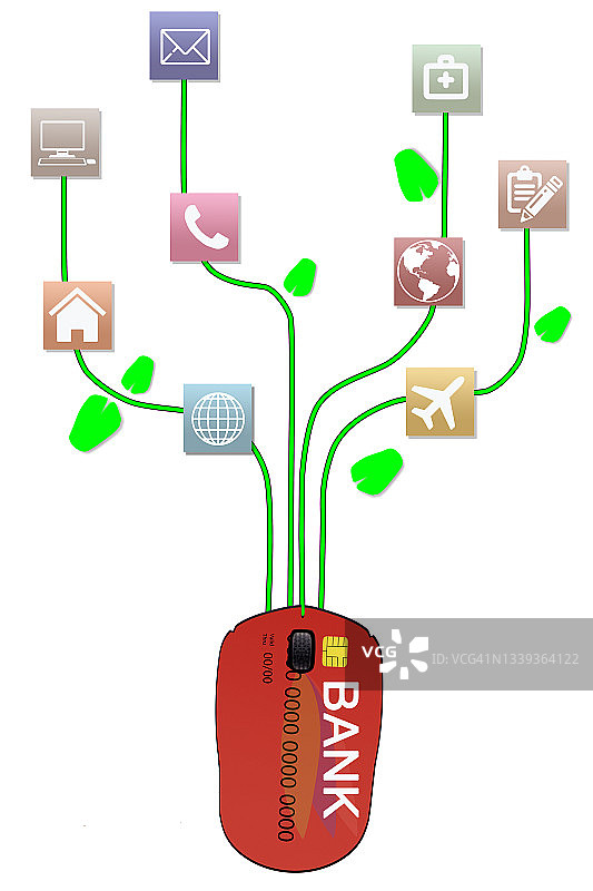 通过网银信用卡提供的电商服务图示图片素材