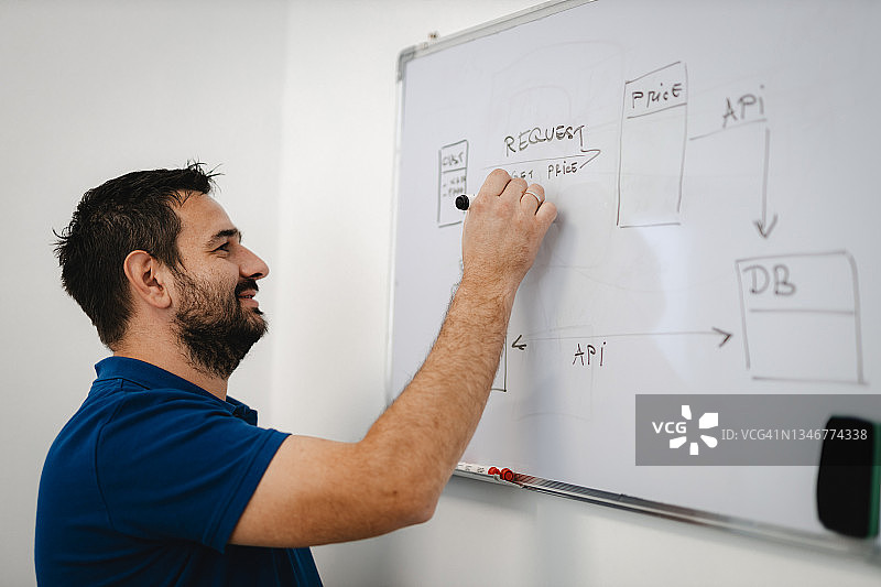 在白板上书写的男性软件开发人员图片素材