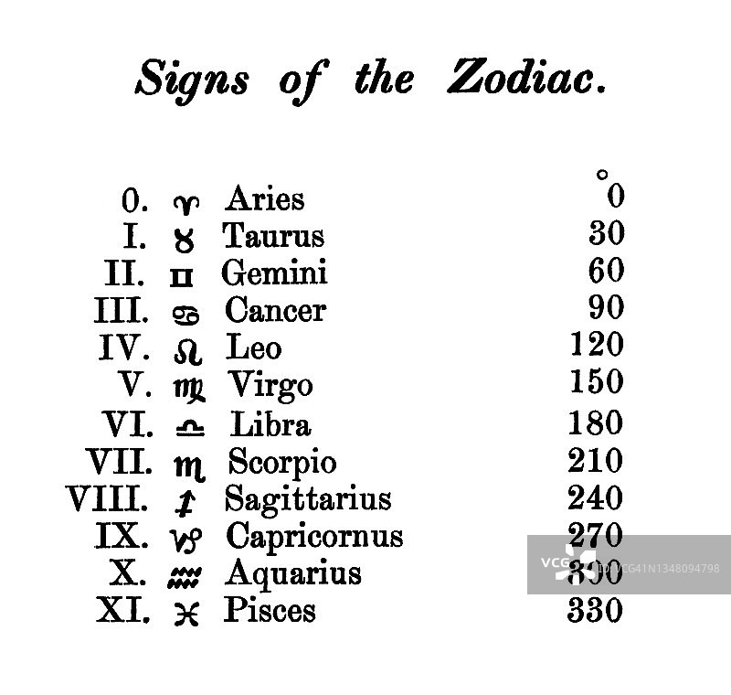天文十二星座符号复古雕刻插画图片素材