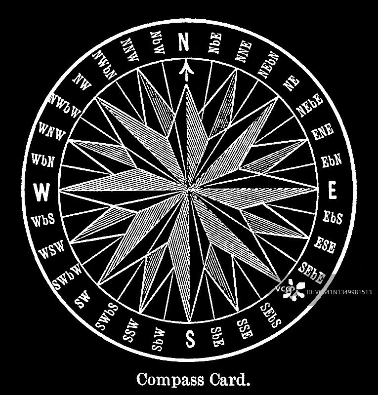 罗盘卡古老雕刻插画图片素材