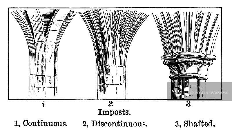 建筑柱、柱顶雕刻插图图片素材