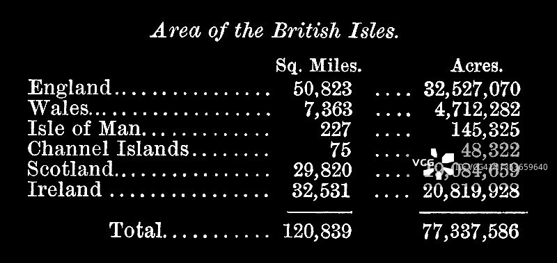 不列颠群岛地区历史数据图片素材