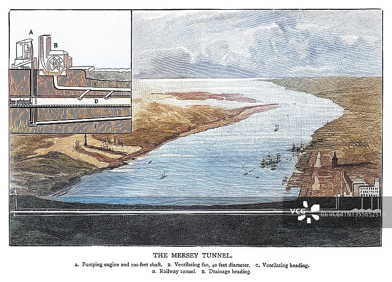 默西隧道连接利物浦市与威勒尔古老雕刻插图图片素材