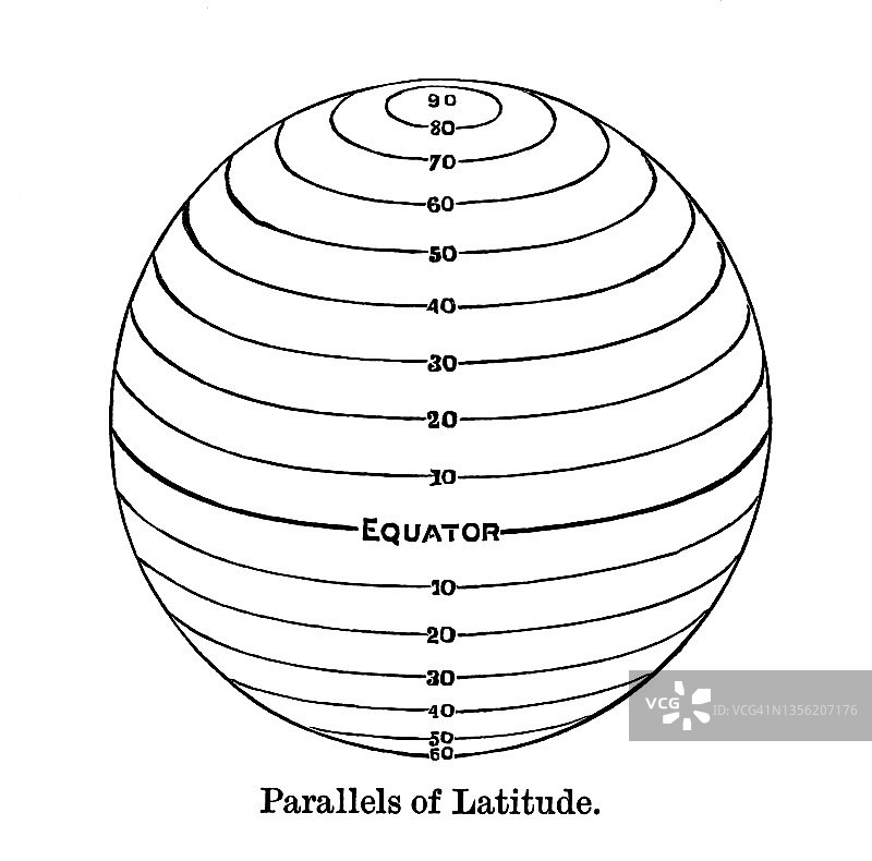 地球上的纬度圈或纬度线老式雕刻插图图片素材