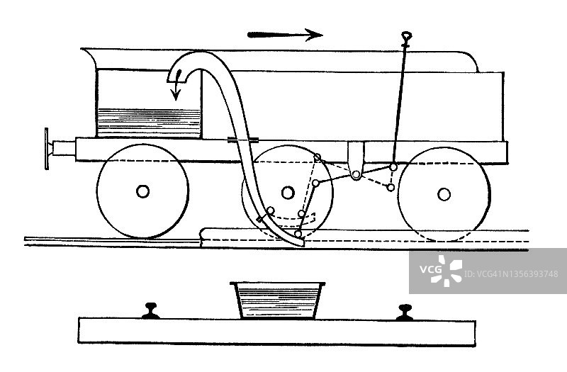 旧刻字插图的机车与自动补充(轨道与水箱)图片素材