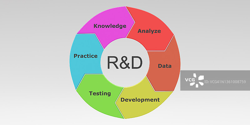 研发抽象概念图片素材