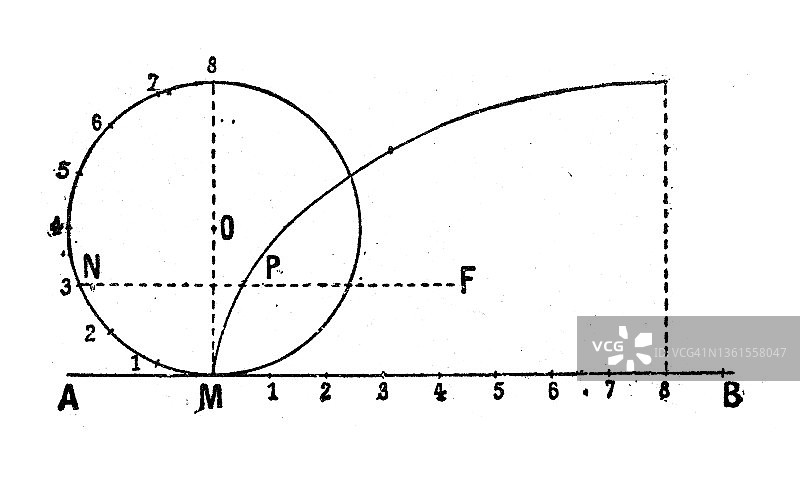 齿轮几何渐开线图古董插画图片素材