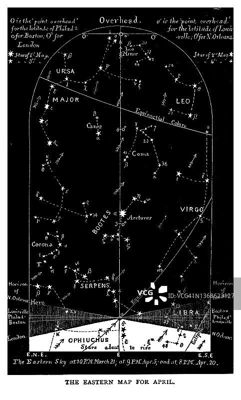 天文学 - 四月份的东方夜空星图的老雕刻插图图片素材