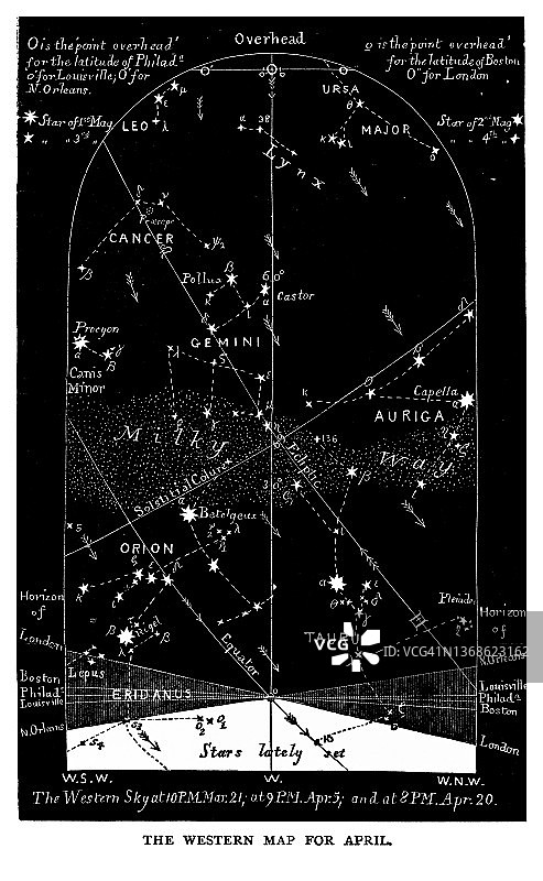 古老的版画天文学插图：4月西方夜空星图图片素材