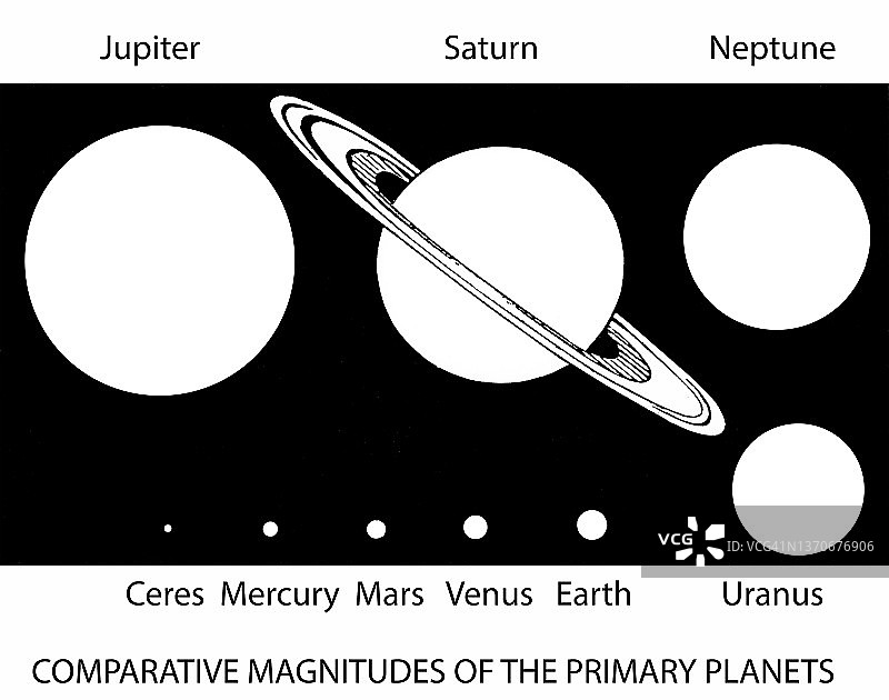 天文学：主要行星的相对大小老式雕刻插图图片素材