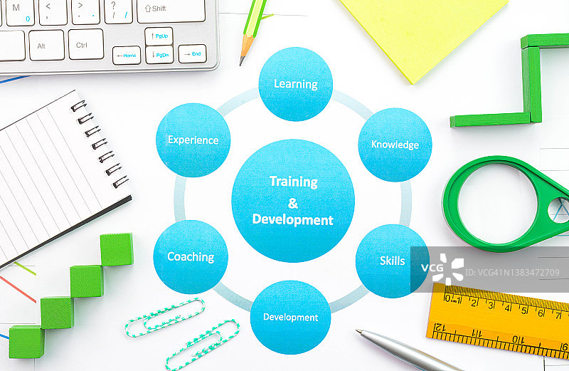 培训与发展图片素材