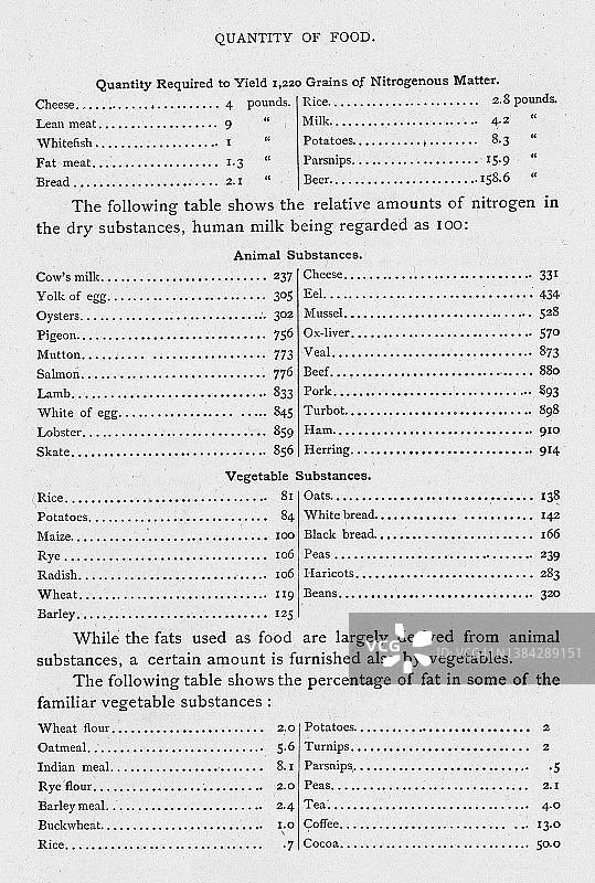 食物数量的古老雕刻插图图片素材