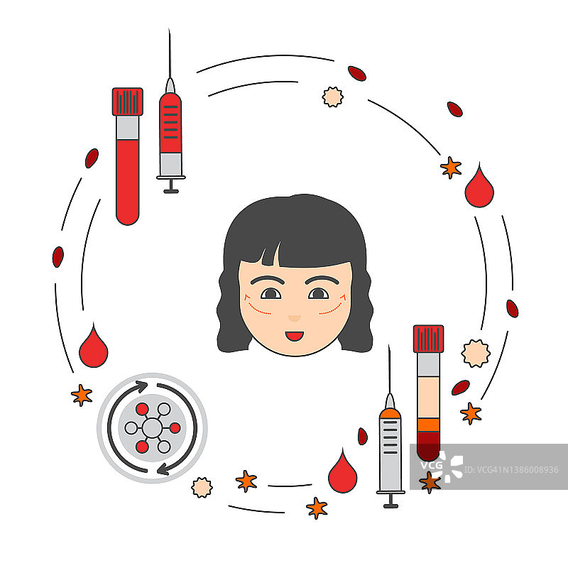 面部年轻化的PRP疗法图片素材