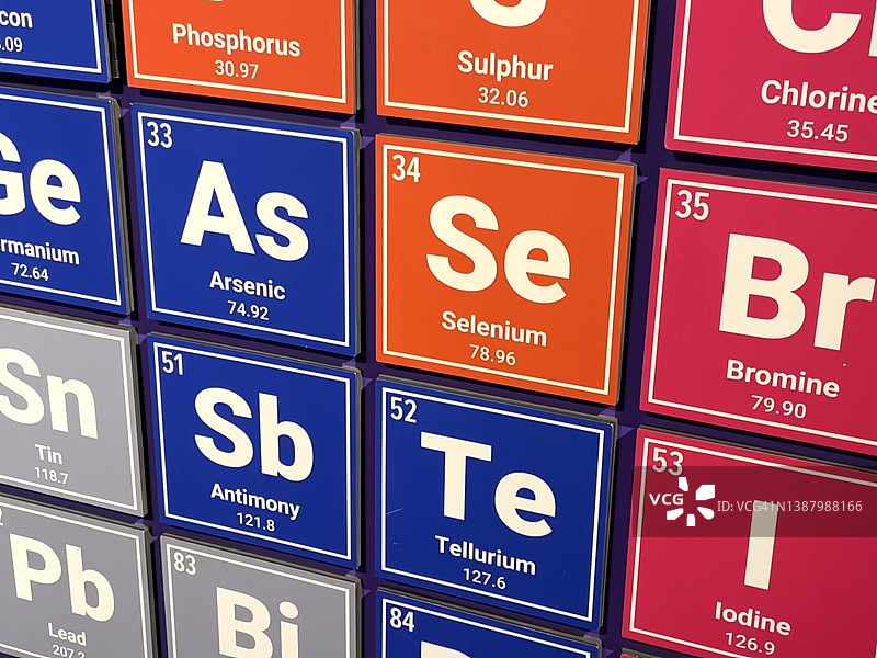 化学元素周期表特写图片素材
