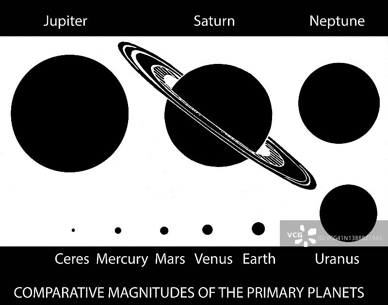 天文学：主要行星的相对大小老式雕刻插图图片素材