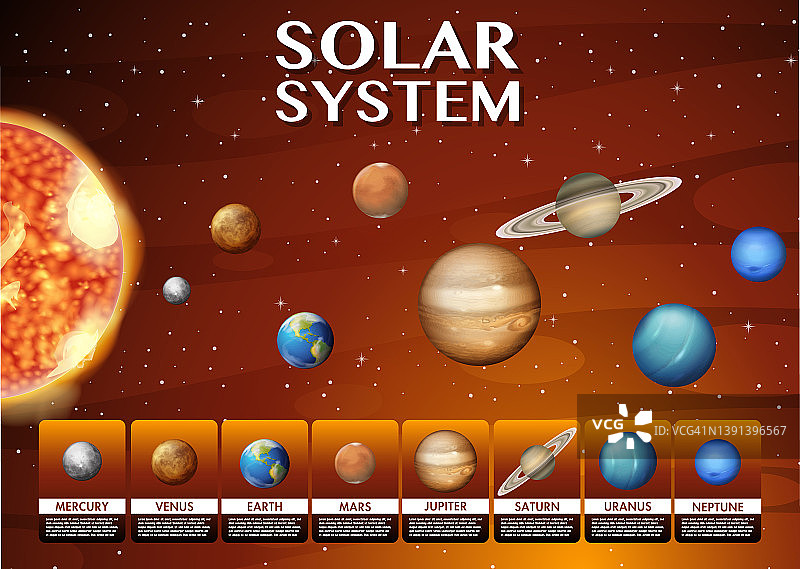 用于科学教育的太阳系图片素材