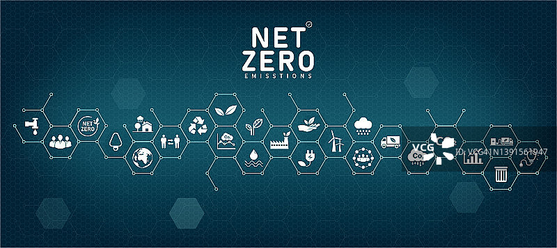净零和碳中和概念：与净零相关的互联图标概念，带六边形网格，实现净零排放目标图片素材