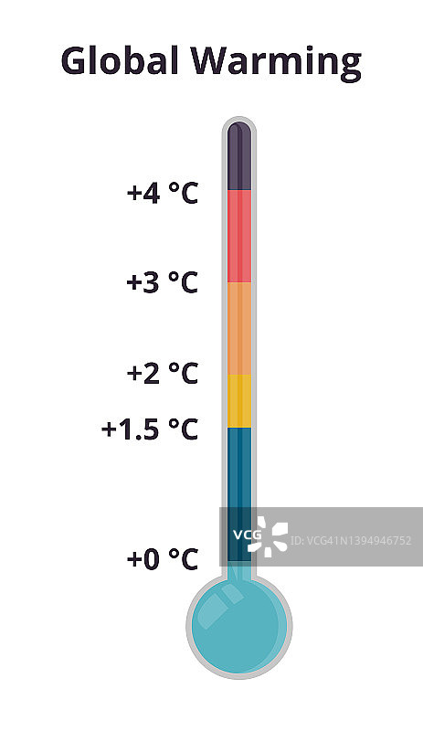 气候变化——全球变暖主题矢量插画：地球平均气温上升的温度计图片素材