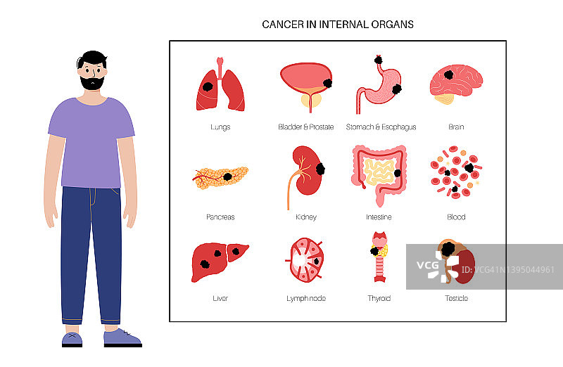 癌症图标合集图片素材