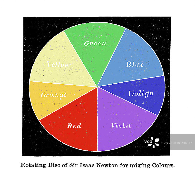 老式刻制图：艾萨克·牛顿爵士的混色转盘图片素材