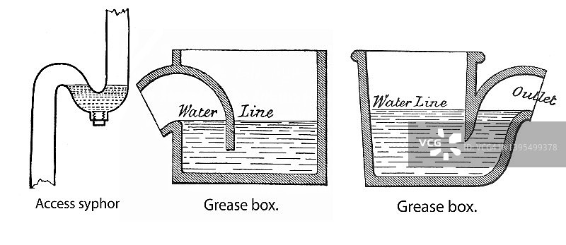 存水弯和集油盒古老雕刻插图图片素材