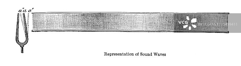 音乐，声波的表现古老雕刻插图图片素材