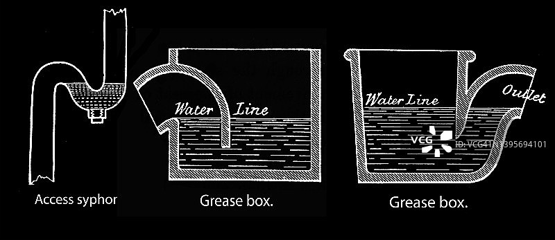 存水弯和集油盒古老雕刻插图图片素材