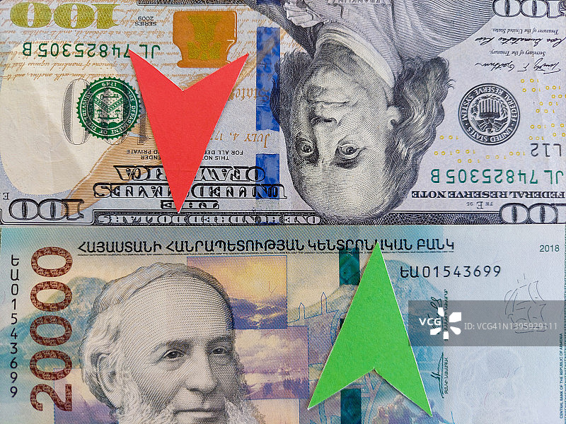 美元和亚美尼亚货币的部分。亚美尼亚20000面额纸币和100美元。货币兑换。亚美尼亚德拉姆增长和美元贬值。绿色、红色箭头图片素材