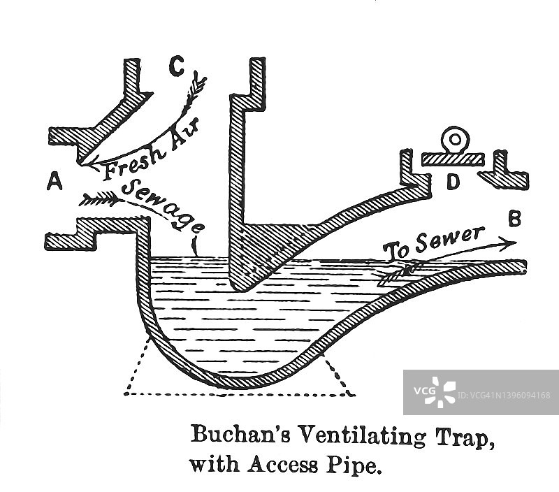 古老的雕刻插图，巴肯的通风疏水阀和入口管道图片素材