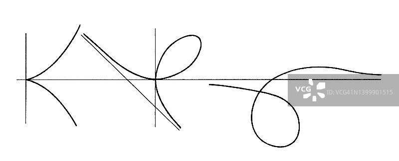 几何线条曲线 - 蔓叶线和笛卡尔叶形线的古老雕刻插图图片素材