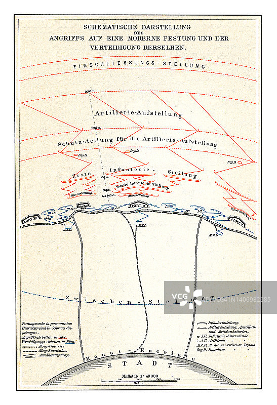 老式彩色石印插图：现代堡垒攻击与防御示意图图片素材
