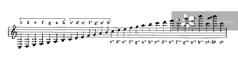 音符类型古老雕刻插图图片素材