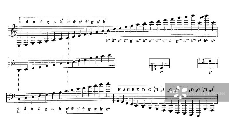 音符类型古老雕刻插图图片素材