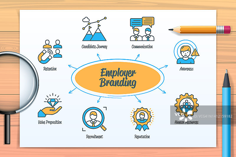 带有图标和关键词的雇主品牌图表图片素材