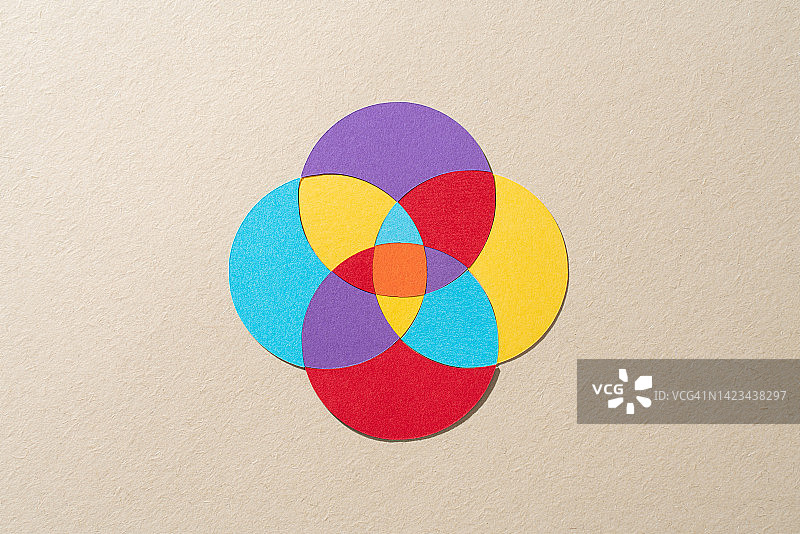 四个交叉圆的多层维恩图，纸工艺图片素材