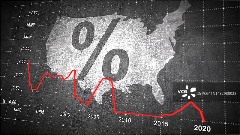 美国利率图图片素材