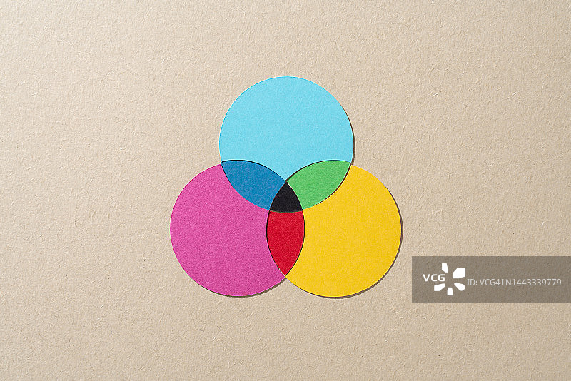 CMY或CMYK减色模型混色，纸艺图片素材